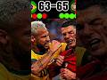 Part 23 Brazil vs Portugal final 😱🔥final World Cup 2026#highlight#footballshort#ronaldo#usashorts