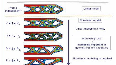 Non-linear topology optimization including large displacements using TOSCA