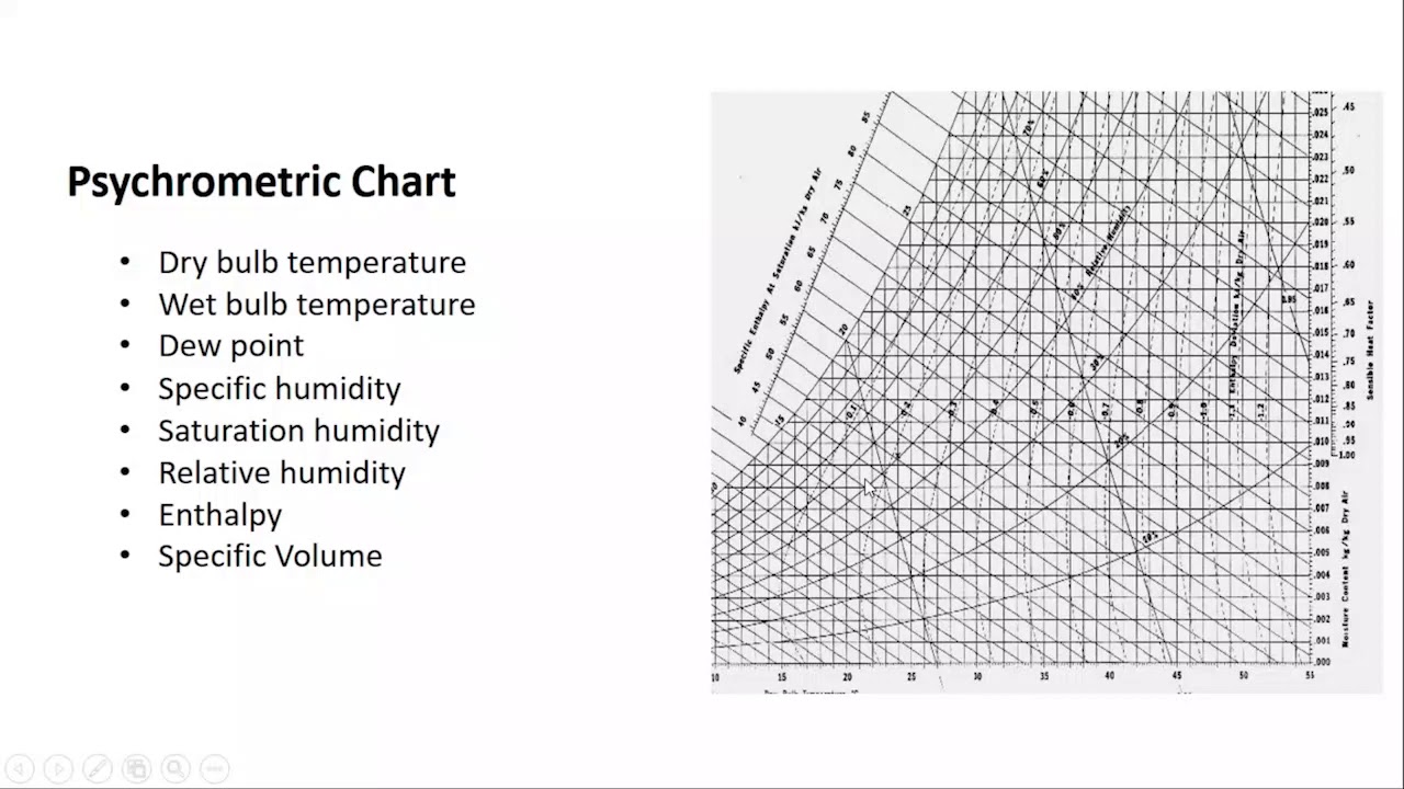 HVAC Course intro YouTube