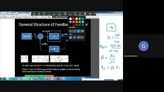 EC Unit 2 Feedback Amplifier Structure and Gain