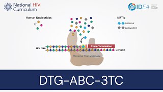 Mini-Lecture Series: Dolutegravir-Abacavir-Lamivudine
