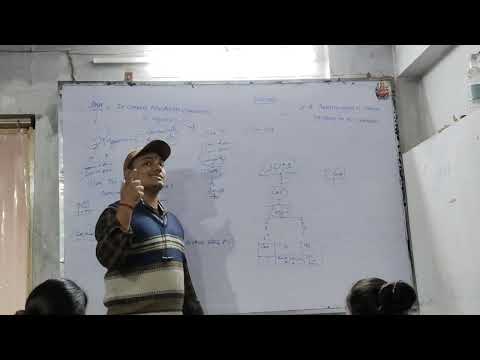 JavaScript OOP: Creating a Class in JavaScript #highpay #kingtopic #placement #html #php #skill