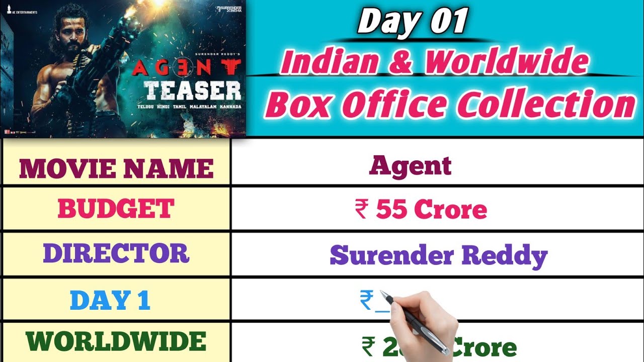 Agent Day 1 Official Collection | Agent Box Office Collection
