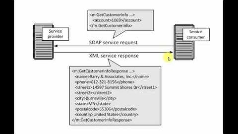 SOAP Webservices Introduction - Part 1