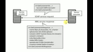 SOAP Webservices Introduction - Part 1