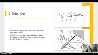 Topographic Map Project Directions
