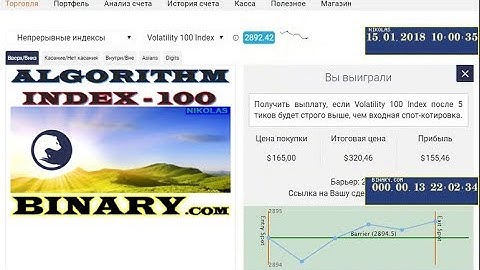 Algorithm Index - 100 BINARY.com