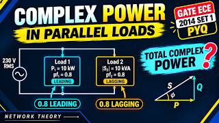 Details Complex Power in Parallel Loads | GATE ECE PYQ Update