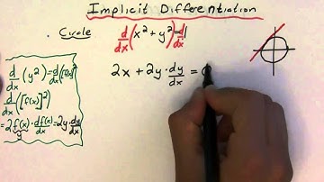 Implicit Differentiation Part 1