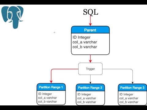 Psql create table