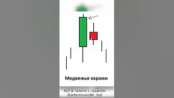 Харами. Разворотный паттерн. Обучение трейдингу с нуля бесплатно.