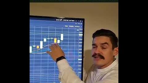 Aprenda em 1 minuto como funciona um gráfico de Velas ou Candlesticks #trade #daytrade
