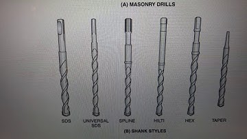Module 4 Power Tools Part 1