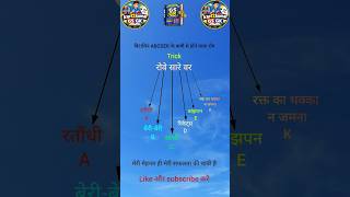 most important Gk Trick question | all exam | ssc mts | #trending #shorts #relway
