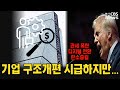 &quot;하고싶어도 자금없어 못한다&quot;...부산기업 10곳 1곳만 사업구조개편
