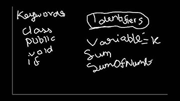 ICSE Java Programming  : #3. Keywords and Identifiers in Java