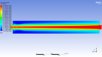 ✅💯✅ Ansys Fluent Project # 42 : CFD Analysis of Counter Flow Heat Exchanger