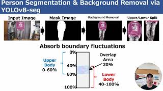 Famous Automatic Tare Weight Estimation via Image Recognition - Form ID: 3N Profile