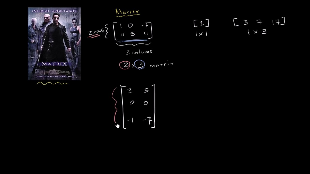 Introduction to the matrix Matrices Precalculus Khan Academy