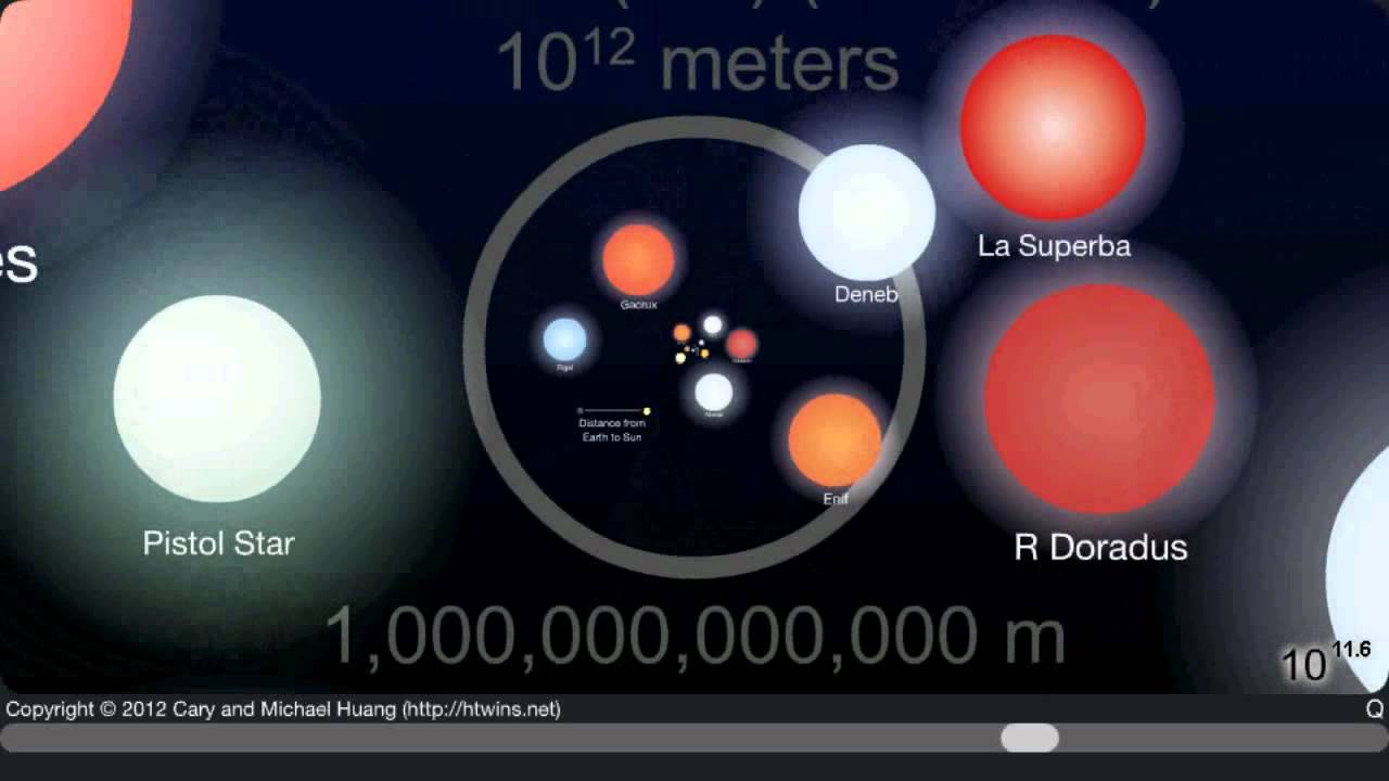 How many atoms are in the universe?