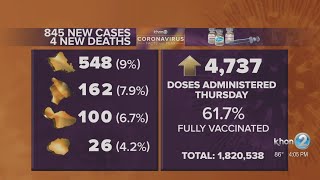 Hawaii reports 845 new COVID-19 cases, 4 new deaths