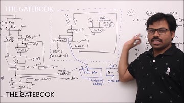 Branch Instruction Execution