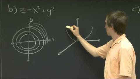 Level curves | MIT 18.02SC Multivariable Calculus, Fall 2010