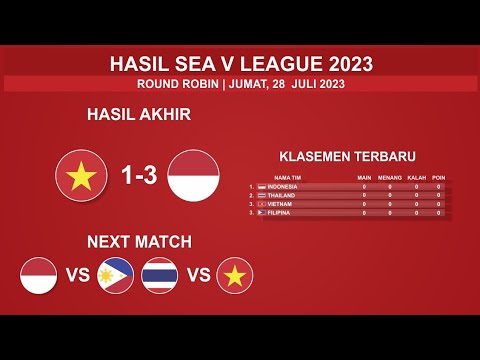 Hasil Sea V League Hari ini - Indonesia Vs Vietnam - Jadwal Sea V League 2023
