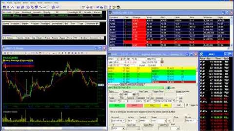 DAS Trader Tips Video:  Creating Tabs