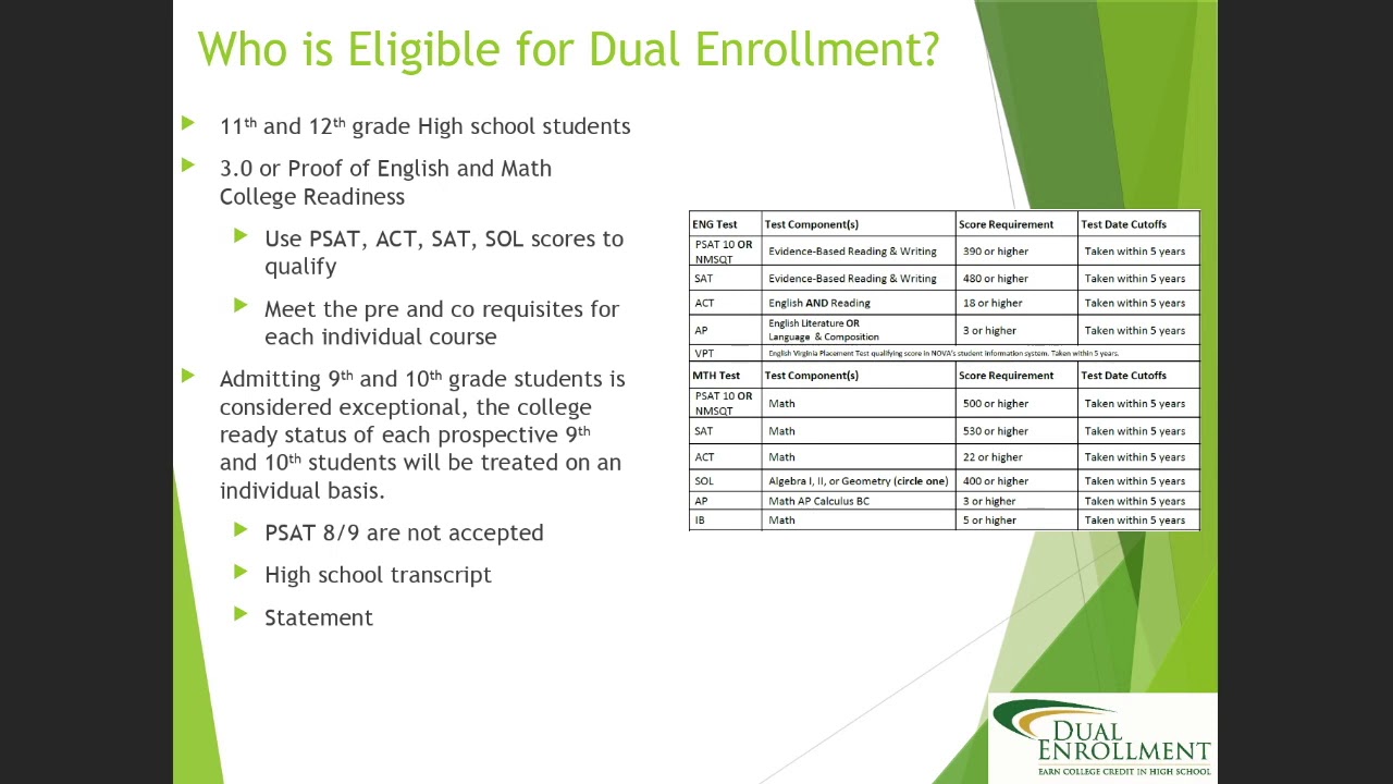 FCPS VCW Sessions Dual Enrollment YouTube