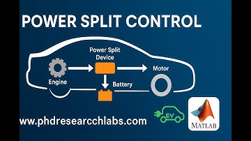 Power Split Control in Hybrid Electric Vehicles | MATLAB/Simulink Simulation