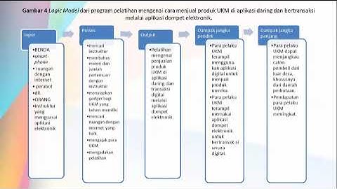 (Part 4) Mini seminar Logic Model: penganggaran berbasis kinerja