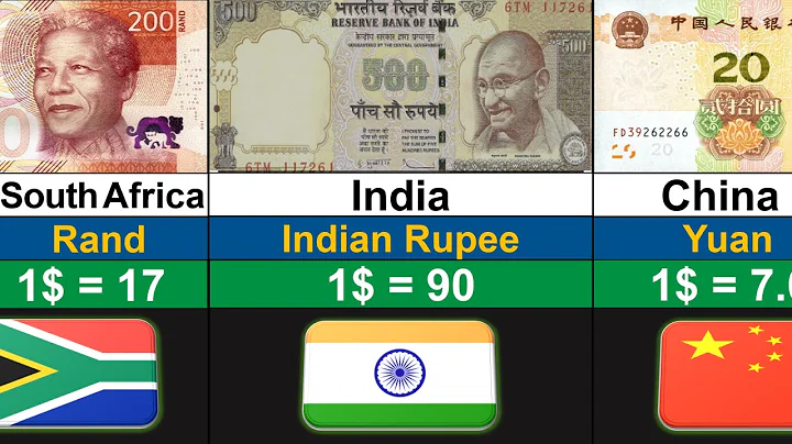 Top Strongest Currency in the World 2025 | Weakest to Strongest | Global Rank