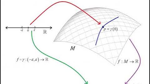 Introduction to Vectors in Differential Geometry