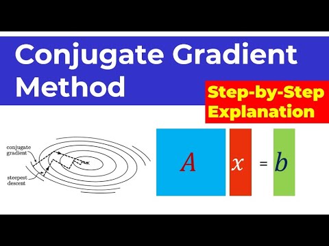 Master CONJUGATE GRADIENT METHOD in 3 Minutes - YouTube