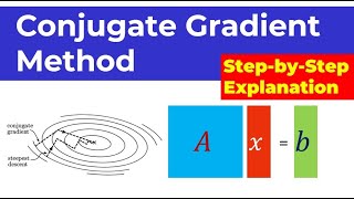 Master CONJUGATE GRADIENT METHOD in 3 Minutes
