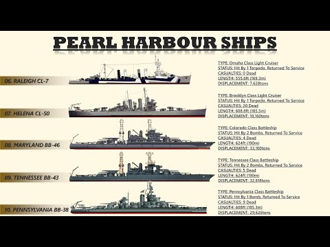 Video: Ce nave erau la Pearl Harbor?