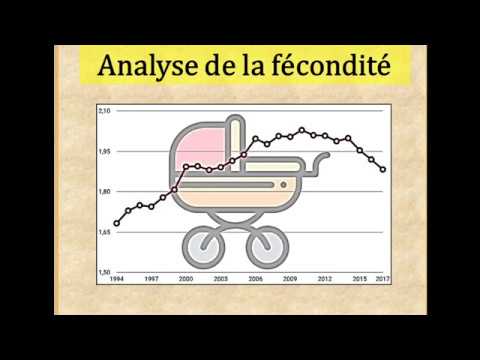 Vidéo: Quel Pays A La Fécondité La Plus Faible