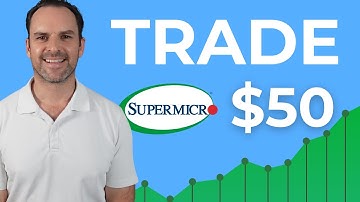 SMCI-aandelen omslagpunt? Dit zegt de grafiek