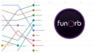 The Most Popular Games On Funorb 2008 - 2018