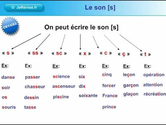 Mots Avec Le Son S Au Ce2 Ce1 Fle Youtube