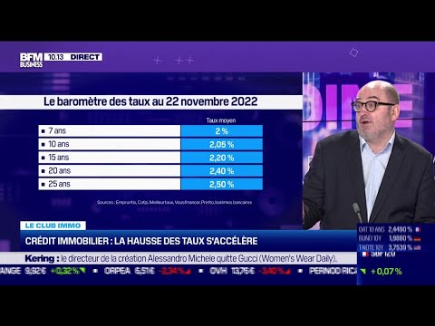 Taux immobilier