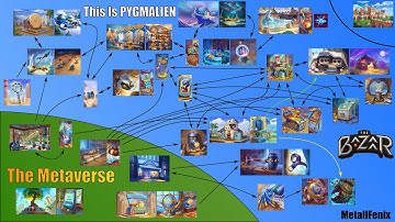 The Most Comprehensive Pygmalien Overview | Guide | The Bazaar