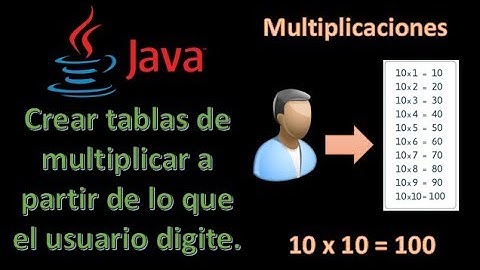 Crear tablas de multiplicar a partir de lo que el usuario digite / JAVA