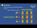 Python Loops Full Guide | for, while, nested loops, break &amp; continue Explained