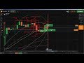 1️⃣ Binary Options: binary options trading, price action trading, binary...