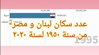 عدد سكان لبنان ?? و مصر ?? من ١٩٥٠ ل ٢٠٢٠