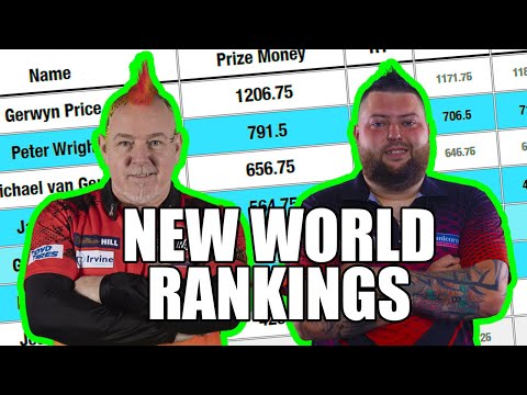 New PDC World Rankings After Peter Wright Beats Michael Smith And Wins The PDC World Championship!