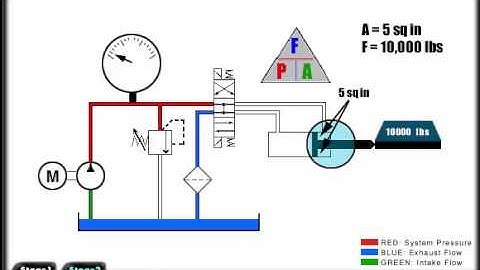 Mechanical Hydraulic Basics Course, Lesson 03,  Fluid power analysis - Pressure