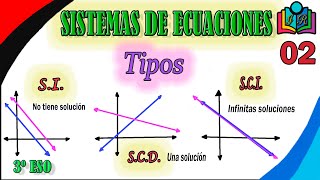 TEMA 7: TIPOS de SISTEMAS según el NÚMERO de SOLUCIONES